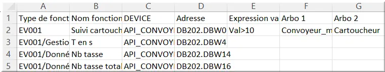 Fichier csv importation évènement